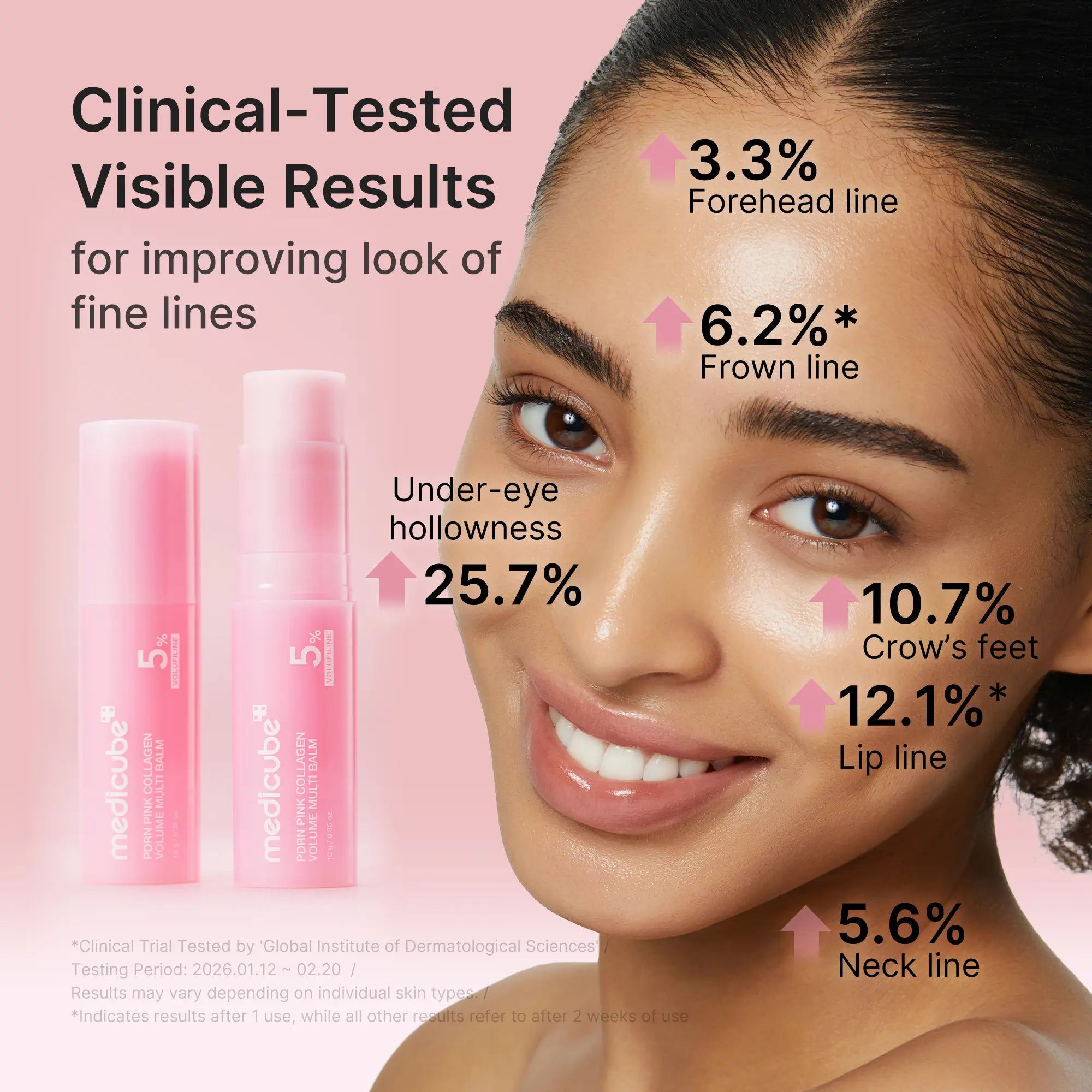 Clinical test results